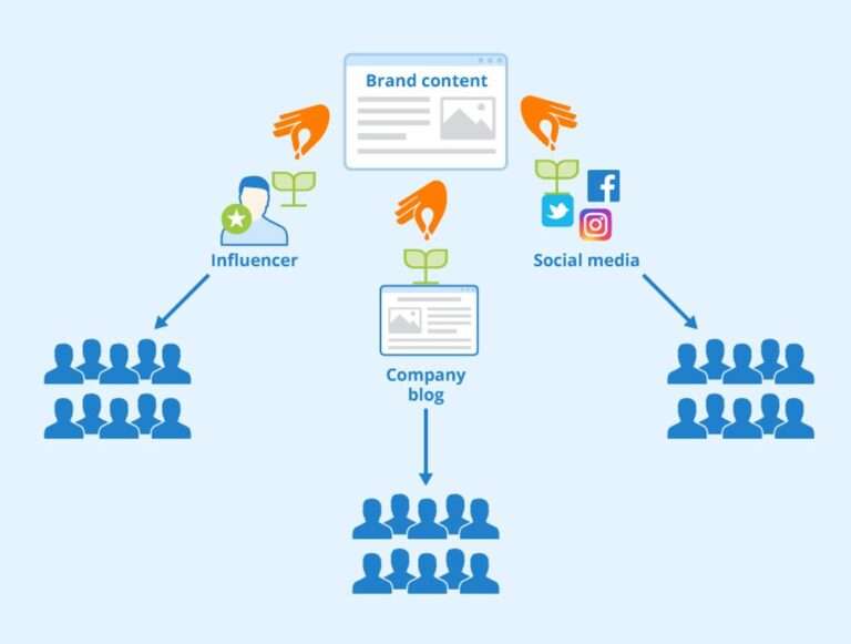 How to Build a Social Media Growth Engine