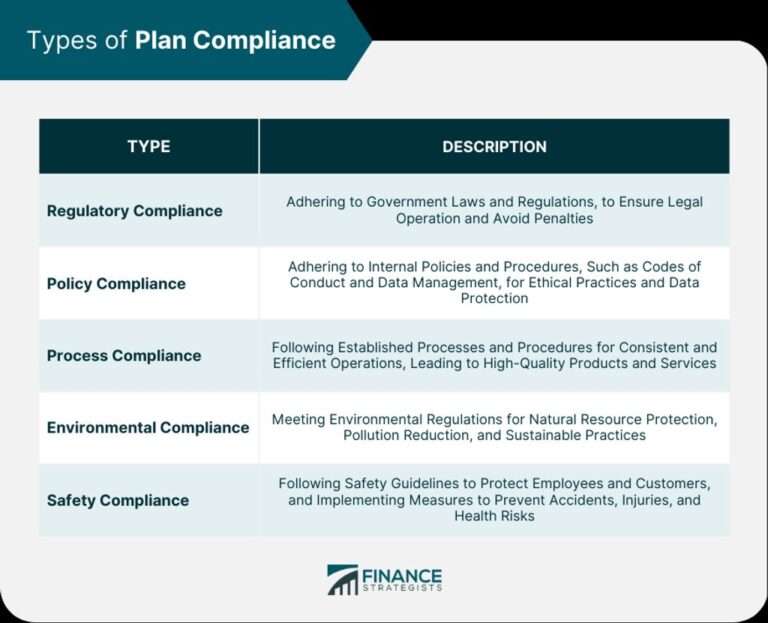 Navigating Content Compliance and Regulation