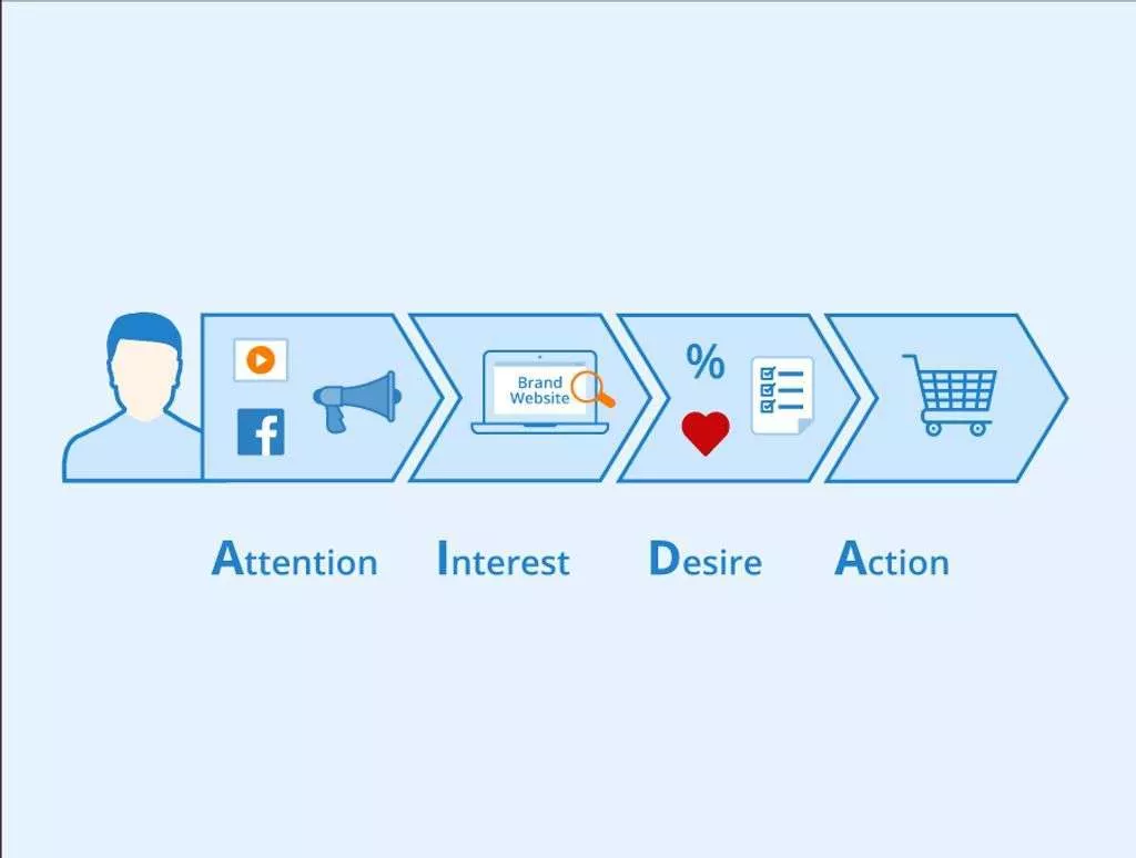 Réutilisez le contenu avec l'IA dans 23 formats différents