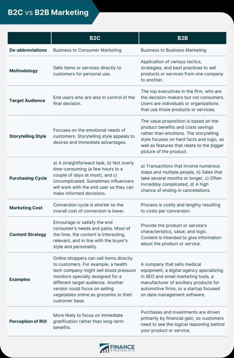 Mastering B2B Marketing Strategies: The Complete PDF Guide