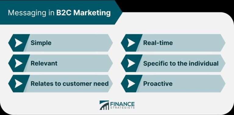B2B Growth Marketing Strategy: Driving Success in a Competitive Landscape