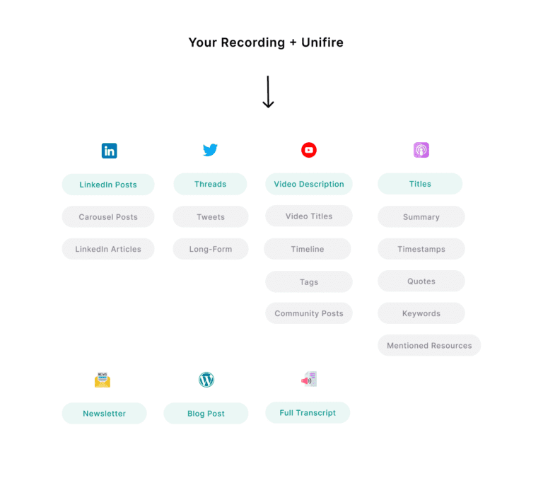 AI Notes Generator for creating perfect Notes Unifire.ai